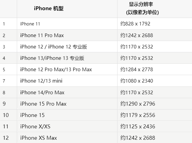 苹友好果维修分享iPhone主屏幕壁纸显得模糊怎么办