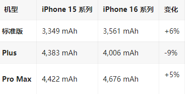 友好苹果16维修分享iPhone16/Pro系列机模再曝光