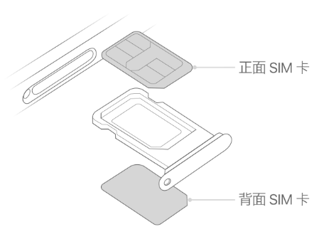 友好苹果15维修分享iPhone15出现'无SIM卡'怎么办 