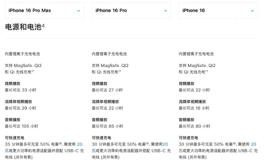 友好苹果手机维修分享 iPhone 16 目前实测充电峰值功率不超过 39W 