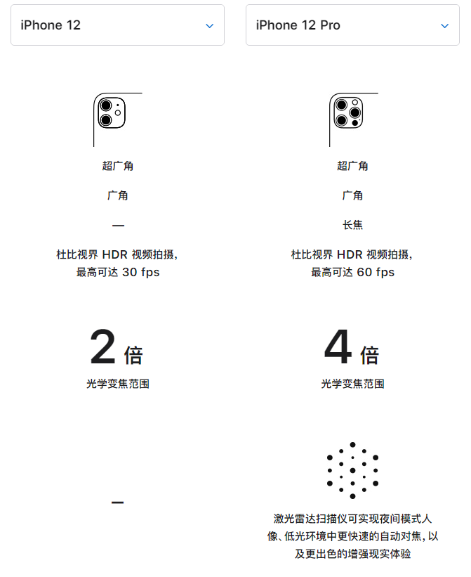 友好苹果手机维修分享苹果 iPhone 12 与 iPhone 12 Pro 选哪款 